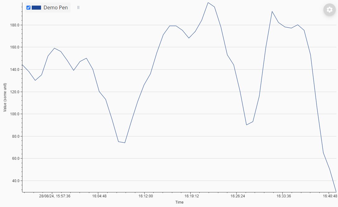 chart-with-gridlines.png