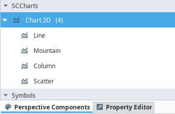 Perspective component palette for SC Charts variants.